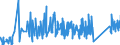 CN 6215 /Exports /Unit = Prices (Euro/ton) /Partner: Azerbaijan /Reporter: Eur27_2020 /6215:Ties, bow Ties and Cravats of Textile Materials (Excl. Knitted or Crocheted)