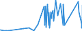 CN 6215 /Exports /Unit = Prices (Euro/ton) /Partner: Turkmenistan /Reporter: Eur27_2020 /6215:Ties, bow Ties and Cravats of Textile Materials (Excl. Knitted or Crocheted)