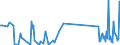 CN 6215 /Exports /Unit = Prices (Euro/ton) /Partner: Kyrghistan /Reporter: Eur27_2020 /6215:Ties, bow Ties and Cravats of Textile Materials (Excl. Knitted or Crocheted)