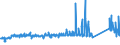 CN 6215 /Exports /Unit = Prices (Euro/ton) /Partner: Serbia /Reporter: Eur27_2020 /6215:Ties, bow Ties and Cravats of Textile Materials (Excl. Knitted or Crocheted)