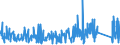 CN 6215 /Exports /Unit = Prices (Euro/ton) /Partner: Egypt /Reporter: Eur27_2020 /6215:Ties, bow Ties and Cravats of Textile Materials (Excl. Knitted or Crocheted)