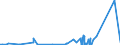CN 6215 /Exports /Unit = Prices (Euro/ton) /Partner: Togo /Reporter: Eur27_2020 /6215:Ties, bow Ties and Cravats of Textile Materials (Excl. Knitted or Crocheted)