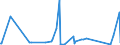 CN 62160000 /Exports /Unit = Prices (Euro/suppl. units) /Partner: Guinea Biss. /Reporter: Eur27_2020 /62160000:Gloves, Mittens and Mitts, of all Types of Textile Materials (Excl. Knitted or Crocheted and for Babies)