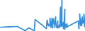 CN 62171000 /Exports /Unit = Prices (Euro/ton) /Partner: San Marino /Reporter: Eur27_2020 /62171000:Made-up Clothing Accessories, of all Types of Textile Materials, N.e.s. (Excl. Knitted or Crocheted)