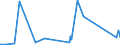 CN 62171000 /Exports /Unit = Prices (Euro/ton) /Partner: Guinea Biss. /Reporter: Eur27_2020 /62171000:Made-up Clothing Accessories, of all Types of Textile Materials, N.e.s. (Excl. Knitted or Crocheted)