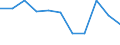 KN 62179000 /Exporte /Einheit = Preise (Euro/Tonne) /Partnerland: Ceuta und Melilla /Meldeland: Eur27 /62179000:Teile von Kleidung Oder von Bekleidungszubehör, aus Spinnstofferzeugnissen Aller Art, A.n.g. (Ausg. aus Gewirken Oder Gestricken)