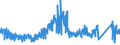 KN 6217 /Exporte /Einheit = Preise (Euro/Tonne) /Partnerland: Frankreich /Meldeland: Eur27_2020 /6217:Bekleidungszubehör, Konfektioniert Sowie Teile von Kleidung Oder von Bekleidungszubehör, aus Spinnstofferzeugnissen Aller Art, A.n.g. (Ausg. aus Gewirken Oder Gestricken)