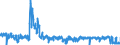 CN 62 /Exports /Unit = Prices (Euro/ton) /Partner: Portugal /Reporter: Eur27_2020 /62:Articles of Apparel and Clothing Accessories, not Knitted or Crocheted