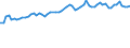 CN 62 /Exports /Unit = Prices (Euro/ton) /Partner: United Kingdom(Excluding Northern Ireland) /Reporter: Eur27_2020 /62:Articles of Apparel and Clothing Accessories, not Knitted or Crocheted