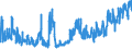 CN 62 /Exports /Unit = Prices (Euro/ton) /Partner: Canary /Reporter: Eur27_2020 /62:Articles of Apparel and Clothing Accessories, not Knitted or Crocheted