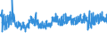 CN 62 /Exports /Unit = Prices (Euro/ton) /Partner: Gibraltar /Reporter: Eur27_2020 /62:Articles of Apparel and Clothing Accessories, not Knitted or Crocheted