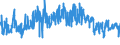 CN 62 /Exports /Unit = Prices (Euro/ton) /Partner: Belarus /Reporter: Eur27_2020 /62:Articles of Apparel and Clothing Accessories, not Knitted or Crocheted
