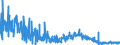 CN 62 /Exports /Unit = Prices (Euro/ton) /Partner: Georgia /Reporter: Eur27_2020 /62:Articles of Apparel and Clothing Accessories, not Knitted or Crocheted