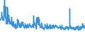 CN 62 /Exports /Unit = Prices (Euro/ton) /Partner: Algeria /Reporter: Eur27_2020 /62:Articles of Apparel and Clothing Accessories, not Knitted or Crocheted
