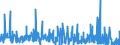 CN 62 /Exports /Unit = Prices (Euro/ton) /Partner: Mali /Reporter: Eur27_2020 /62:Articles of Apparel and Clothing Accessories, not Knitted or Crocheted