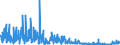 CN 62 /Exports /Unit = Prices (Euro/ton) /Partner: Senegal /Reporter: Eur27_2020 /62:Articles of Apparel and Clothing Accessories, not Knitted or Crocheted