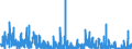 CN 62 /Exports /Unit = Prices (Euro/ton) /Partner: Guinea /Reporter: Eur27_2020 /62:Articles of Apparel and Clothing Accessories, not Knitted or Crocheted
