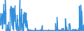 CN 62 /Exports /Unit = Prices (Euro/ton) /Partner: Togo /Reporter: Eur27_2020 /62:Articles of Apparel and Clothing Accessories, not Knitted or Crocheted