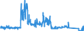 CN 6301 /Exports /Unit = Prices (Euro/ton) /Partner: France /Reporter: Eur27_2020 /6301:Blankets and Travelling Rugs of all Types of Textile Materials (Excl. Table Covers, Bedspreads and Articles of Bedding and Similar Furnishing of Heading 9404)