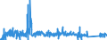 CN 6301 /Exports /Unit = Prices (Euro/ton) /Partner: Lithuania /Reporter: Eur27_2020 /6301:Blankets and Travelling Rugs of all Types of Textile Materials (Excl. Table Covers, Bedspreads and Articles of Bedding and Similar Furnishing of Heading 9404)