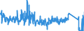 CN 6301 /Exports /Unit = Prices (Euro/ton) /Partner: Poland /Reporter: Eur27_2020 /6301:Blankets and Travelling Rugs of all Types of Textile Materials (Excl. Table Covers, Bedspreads and Articles of Bedding and Similar Furnishing of Heading 9404)