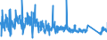 CN 6301 /Exports /Unit = Prices (Euro/ton) /Partner: Romania /Reporter: Eur27_2020 /6301:Blankets and Travelling Rugs of all Types of Textile Materials (Excl. Table Covers, Bedspreads and Articles of Bedding and Similar Furnishing of Heading 9404)