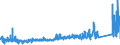 CN 6301 /Exports /Unit = Prices (Euro/ton) /Partner: Russia /Reporter: Eur27_2020 /6301:Blankets and Travelling Rugs of all Types of Textile Materials (Excl. Table Covers, Bedspreads and Articles of Bedding and Similar Furnishing of Heading 9404)