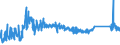 KN 63022290 /Exporte /Einheit = Preise (Euro/Tonne) /Partnerland: Italien /Meldeland: Eur27_2020 /63022290:Bettwäsche aus Chemiefasern, Bedruckt (Ausg. aus Gewirken Oder Gestricken Sowie aus Vliesstoffen)