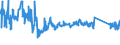 KN 63022290 /Exporte /Einheit = Preise (Euro/Tonne) /Partnerland: Ver.koenigreich /Meldeland: Eur27_2020 /63022290:Bettwäsche aus Chemiefasern, Bedruckt (Ausg. aus Gewirken Oder Gestricken Sowie aus Vliesstoffen)