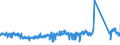 KN 63022290 /Exporte /Einheit = Preise (Euro/Tonne) /Partnerland: Irland /Meldeland: Eur27_2020 /63022290:Bettwäsche aus Chemiefasern, Bedruckt (Ausg. aus Gewirken Oder Gestricken Sowie aus Vliesstoffen)