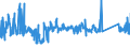 KN 63022290 /Exporte /Einheit = Preise (Euro/Tonne) /Partnerland: Daenemark /Meldeland: Eur27_2020 /63022290:Bettwäsche aus Chemiefasern, Bedruckt (Ausg. aus Gewirken Oder Gestricken Sowie aus Vliesstoffen)