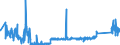 KN 63022990 /Exporte /Einheit = Preise (Euro/Tonne) /Partnerland: Frankreich /Meldeland: Eur27_2020 /63022990:Bettwäsche aus Spinnstoffen, Bedruckt (Ausg. aus Baumwolle, Chemiefasern, Flachs Oder Ramie Sowie aus Gewirken Oder Gestricken)