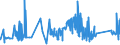 KN 63022990 /Exporte /Einheit = Preise (Euro/Tonne) /Partnerland: Daenemark /Meldeland: Eur27_2020 /63022990:Bettwäsche aus Spinnstoffen, Bedruckt (Ausg. aus Baumwolle, Chemiefasern, Flachs Oder Ramie Sowie aus Gewirken Oder Gestricken)