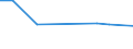 KN 63022990 /Exporte /Einheit = Preise (Euro/Tonne) /Partnerland: Ver.koenigreich(Nordirland) /Meldeland: Eur27_2020 /63022990:Bettwäsche aus Spinnstoffen, Bedruckt (Ausg. aus Baumwolle, Chemiefasern, Flachs Oder Ramie Sowie aus Gewirken Oder Gestricken)