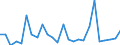 KN 63022990 /Exporte /Einheit = Preise (Euro/Tonne) /Partnerland: Ver.koenigreich(Ohne Nordirland) /Meldeland: Eur27_2020 /63022990:Bettwäsche aus Spinnstoffen, Bedruckt (Ausg. aus Baumwolle, Chemiefasern, Flachs Oder Ramie Sowie aus Gewirken Oder Gestricken)