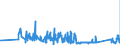 KN 63022990 /Exporte /Einheit = Preise (Euro/Tonne) /Partnerland: Luxemburg /Meldeland: Eur27_2020 /63022990:Bettwäsche aus Spinnstoffen, Bedruckt (Ausg. aus Baumwolle, Chemiefasern, Flachs Oder Ramie Sowie aus Gewirken Oder Gestricken)