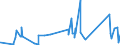 KN 63022990 /Exporte /Einheit = Preise (Euro/Tonne) /Partnerland: Island /Meldeland: Eur27_2020 /63022990:Bettwäsche aus Spinnstoffen, Bedruckt (Ausg. aus Baumwolle, Chemiefasern, Flachs Oder Ramie Sowie aus Gewirken Oder Gestricken)