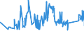 KN 63022990 /Exporte /Einheit = Preise (Euro/Tonne) /Partnerland: Finnland /Meldeland: Eur27_2020 /63022990:Bettwäsche aus Spinnstoffen, Bedruckt (Ausg. aus Baumwolle, Chemiefasern, Flachs Oder Ramie Sowie aus Gewirken Oder Gestricken)