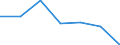 KN 63022990 /Exporte /Einheit = Preise (Euro/Tonne) /Partnerland: Schweiz /Meldeland: Eur27 /63022990:Bettwäsche aus Spinnstoffen, Bedruckt (Ausg. aus Baumwolle, Chemiefasern, Flachs Oder Ramie Sowie aus Gewirken Oder Gestricken)