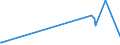 KN 63022990 /Exporte /Einheit = Preise (Euro/Tonne) /Partnerland: Liechtenstein /Meldeland: Eur27_2020 /63022990:Bettwäsche aus Spinnstoffen, Bedruckt (Ausg. aus Baumwolle, Chemiefasern, Flachs Oder Ramie Sowie aus Gewirken Oder Gestricken)