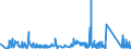KN 63022990 /Exporte /Einheit = Preise (Euro/Tonne) /Partnerland: Oesterreich /Meldeland: Eur27_2020 /63022990:Bettwäsche aus Spinnstoffen, Bedruckt (Ausg. aus Baumwolle, Chemiefasern, Flachs Oder Ramie Sowie aus Gewirken Oder Gestricken)