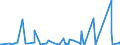 KN 63022990 /Exporte /Einheit = Preise (Euro/Tonne) /Partnerland: Tuerkei /Meldeland: Eur27_2020 /63022990:Bettwäsche aus Spinnstoffen, Bedruckt (Ausg. aus Baumwolle, Chemiefasern, Flachs Oder Ramie Sowie aus Gewirken Oder Gestricken)