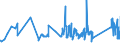 KN 63022990 /Exporte /Einheit = Preise (Euro/Tonne) /Partnerland: Estland /Meldeland: Eur27_2020 /63022990:Bettwäsche aus Spinnstoffen, Bedruckt (Ausg. aus Baumwolle, Chemiefasern, Flachs Oder Ramie Sowie aus Gewirken Oder Gestricken)
