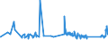 KN 63022990 /Exporte /Einheit = Preise (Euro/Tonne) /Partnerland: Lettland /Meldeland: Eur27_2020 /63022990:Bettwäsche aus Spinnstoffen, Bedruckt (Ausg. aus Baumwolle, Chemiefasern, Flachs Oder Ramie Sowie aus Gewirken Oder Gestricken)