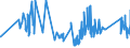 KN 63022990 /Exporte /Einheit = Preise (Euro/Tonne) /Partnerland: Litauen /Meldeland: Eur27_2020 /63022990:Bettwäsche aus Spinnstoffen, Bedruckt (Ausg. aus Baumwolle, Chemiefasern, Flachs Oder Ramie Sowie aus Gewirken Oder Gestricken)