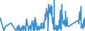 KN 63022990 /Exporte /Einheit = Preise (Euro/Tonne) /Partnerland: Polen /Meldeland: Eur27_2020 /63022990:Bettwäsche aus Spinnstoffen, Bedruckt (Ausg. aus Baumwolle, Chemiefasern, Flachs Oder Ramie Sowie aus Gewirken Oder Gestricken)
