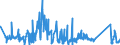 KN 63022990 /Exporte /Einheit = Preise (Euro/Tonne) /Partnerland: Tschechien /Meldeland: Eur27_2020 /63022990:Bettwäsche aus Spinnstoffen, Bedruckt (Ausg. aus Baumwolle, Chemiefasern, Flachs Oder Ramie Sowie aus Gewirken Oder Gestricken)