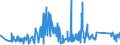 KN 63022990 /Exporte /Einheit = Preise (Euro/Tonne) /Partnerland: Slowakei /Meldeland: Eur27_2020 /63022990:Bettwäsche aus Spinnstoffen, Bedruckt (Ausg. aus Baumwolle, Chemiefasern, Flachs Oder Ramie Sowie aus Gewirken Oder Gestricken)