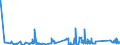 KN 63022990 /Exporte /Einheit = Preise (Euro/Tonne) /Partnerland: Rumaenien /Meldeland: Eur27_2020 /63022990:Bettwäsche aus Spinnstoffen, Bedruckt (Ausg. aus Baumwolle, Chemiefasern, Flachs Oder Ramie Sowie aus Gewirken Oder Gestricken)