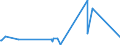 KN 63022990 /Exporte /Einheit = Preise (Euro/Tonne) /Partnerland: Weissrussland /Meldeland: Eur27_2020 /63022990:Bettwäsche aus Spinnstoffen, Bedruckt (Ausg. aus Baumwolle, Chemiefasern, Flachs Oder Ramie Sowie aus Gewirken Oder Gestricken)